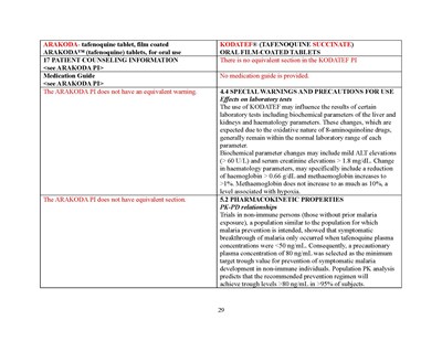 Dear Hcp Letter Page 45 (Dear Hcp Letter Kodatef 7feb2025 Page 45)